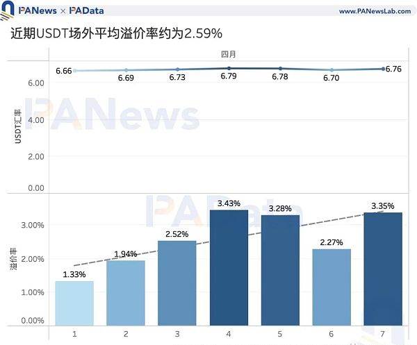 盘点7个稳定币：2020年新增近600个USDT外场权益溢价超3%_跨链