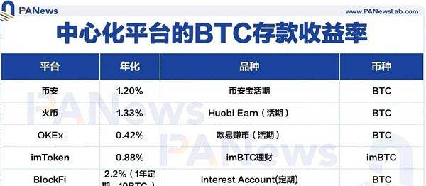 btc合约杠杆盈利计算_杠杆100倍盈利怎么算_btc杠杆怎么玩