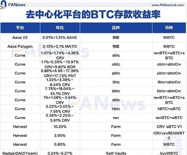 btc杠杆怎么玩_杠杆100倍盈利怎么算_btc合约杠杆盈利计算