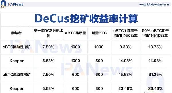 btc杠杆怎么玩_杠杆100倍盈利怎么算_btc合约杠杆盈利计算