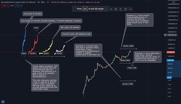 比特币之父能不能随意制造比特币_比特币熊市底部_2019年比特币熊市