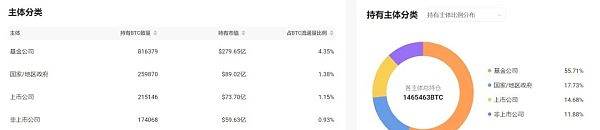 打破和打破加密市场：哪个先来？  _以太坊